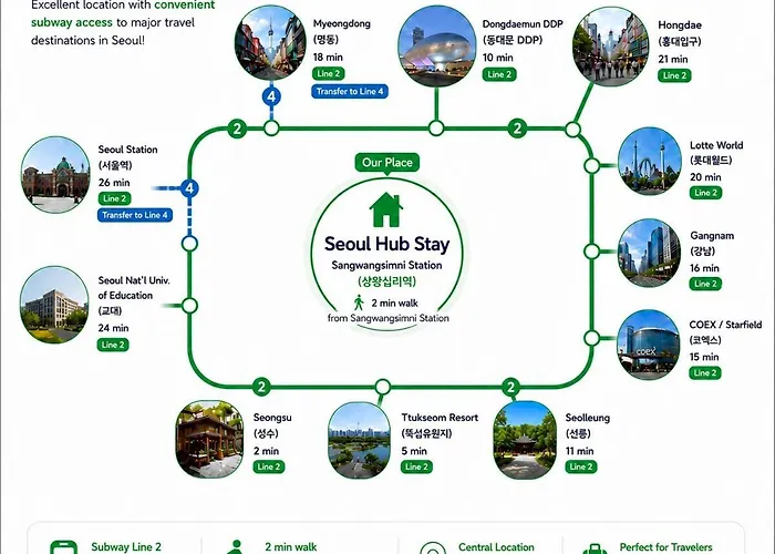 ヴィラ Hub ソウル特別市